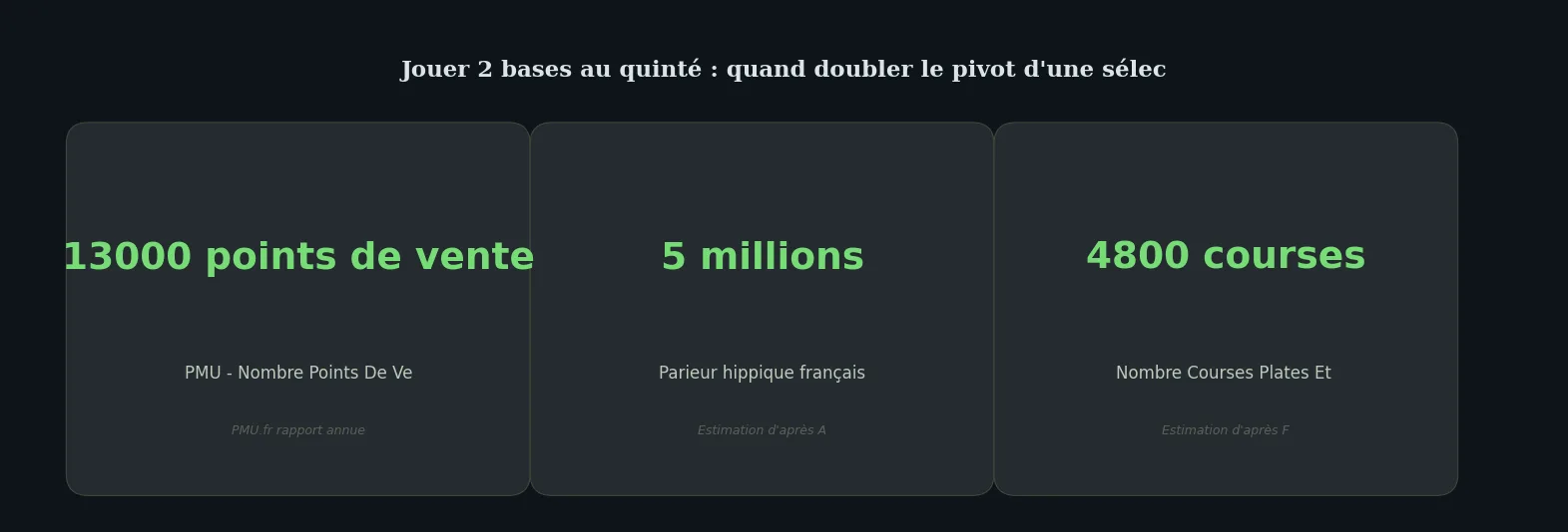 Chiffres clés how-to — 2 bases quinté
