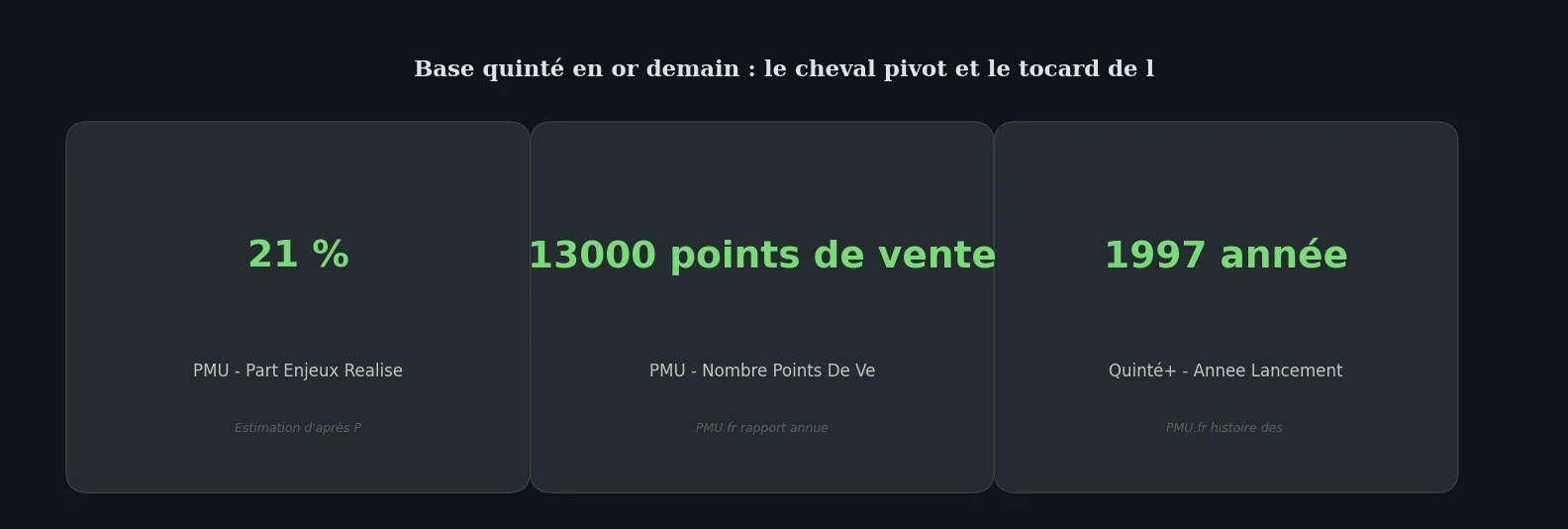 Chiffres clés data-page — base quinté en or demain tocard