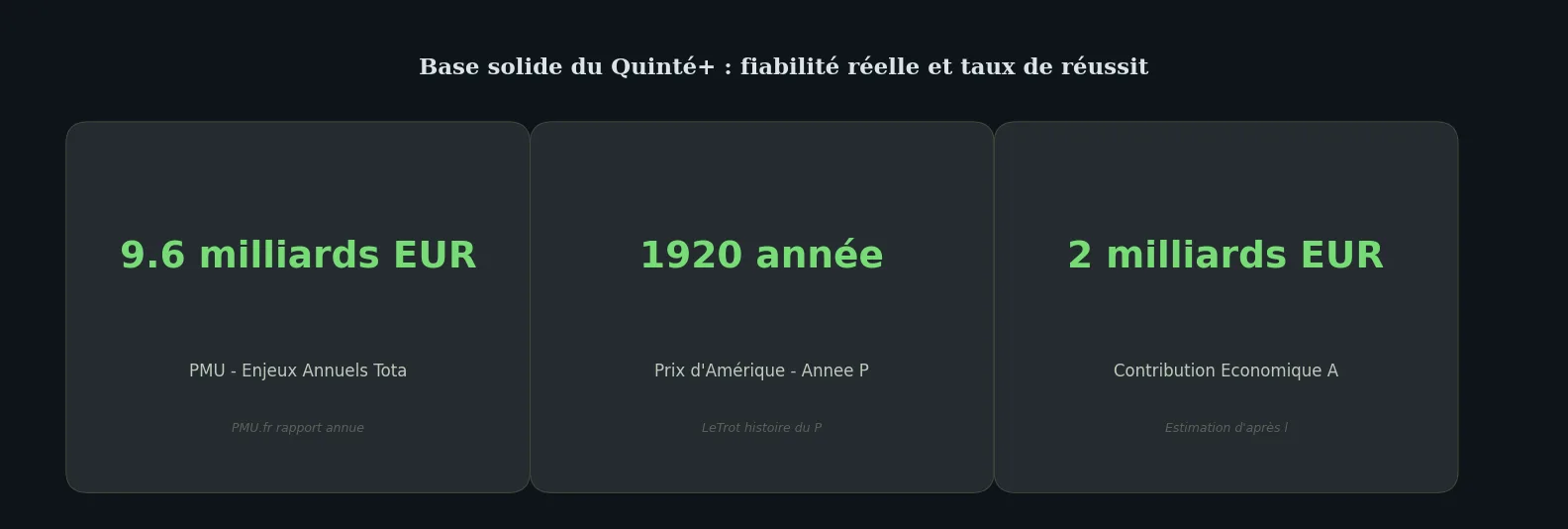 Chiffres clés guide — base quinté solide