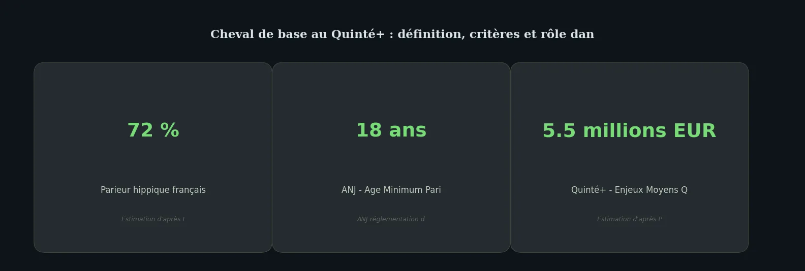 Chiffres clés definition — cheval base quinté