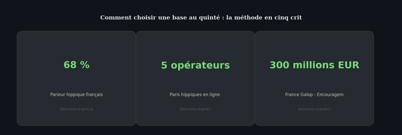 Chiffres clés how-to — comment choisir une base quinté