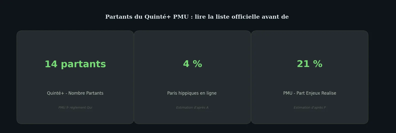 Chiffres clés how-to — partants quinté+ pmu du jour