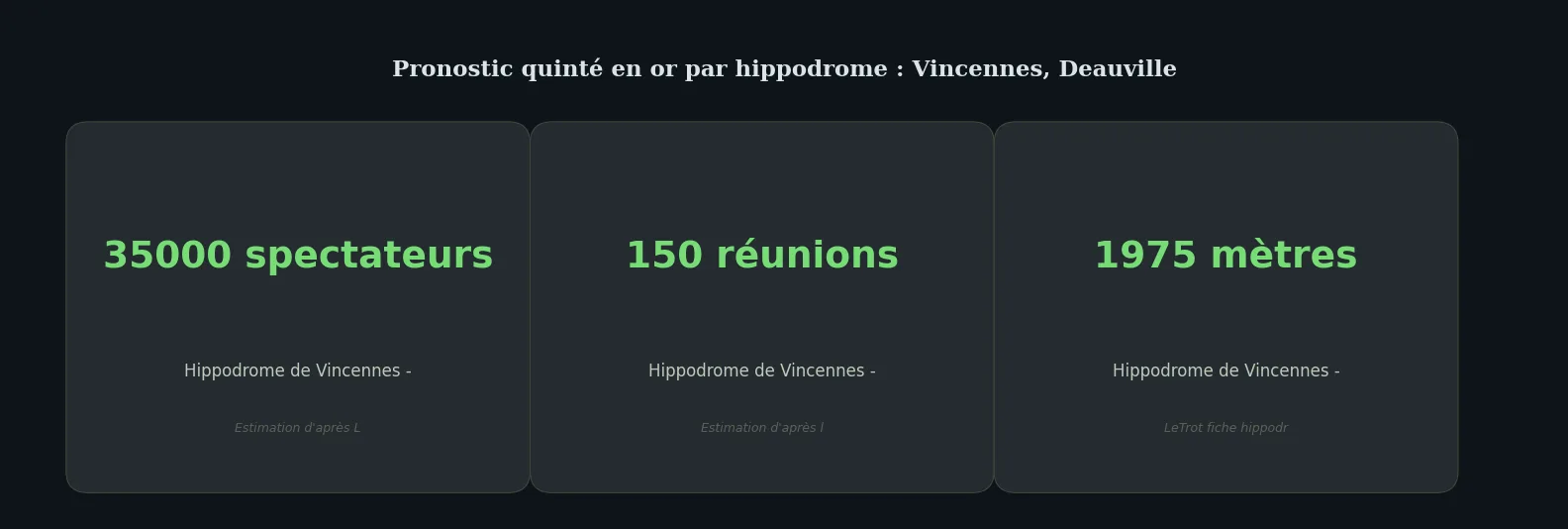 Chiffres clés data-page — pronostic quinté en or